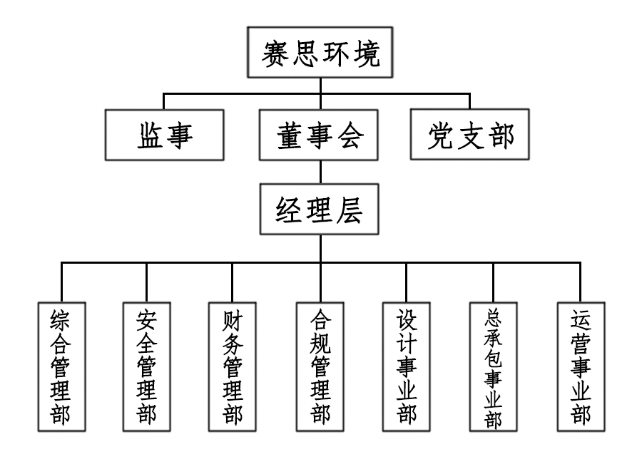 最新组织结构框架.jpg